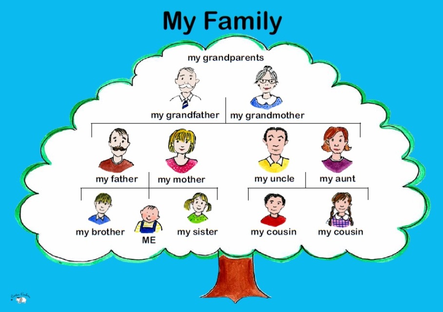 english-my-family