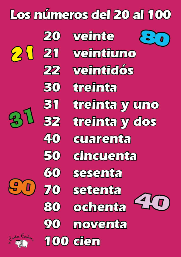 Spanish Numbers 20 100