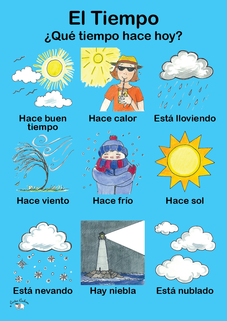 Spanish Weather